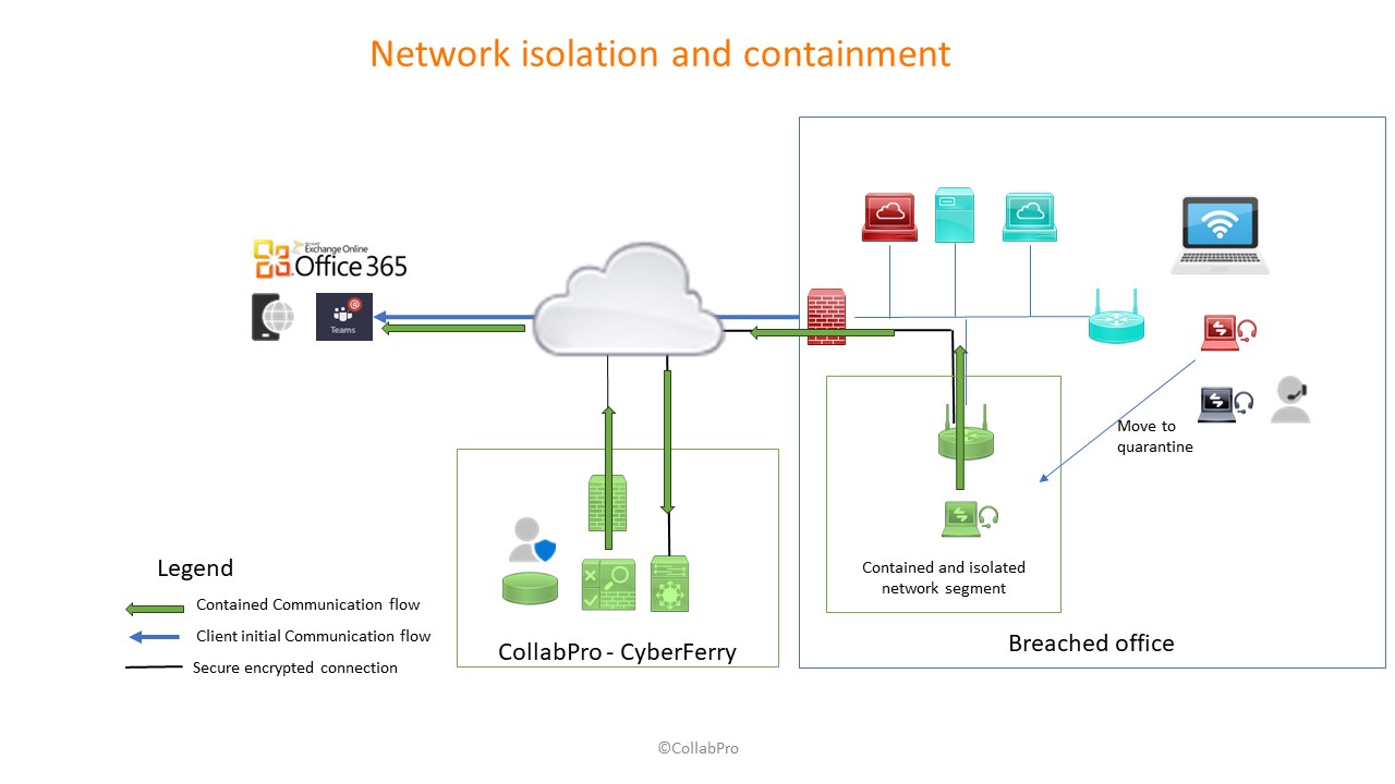 network containmentv2